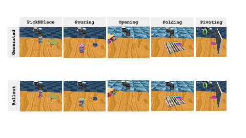Comparison with other methods