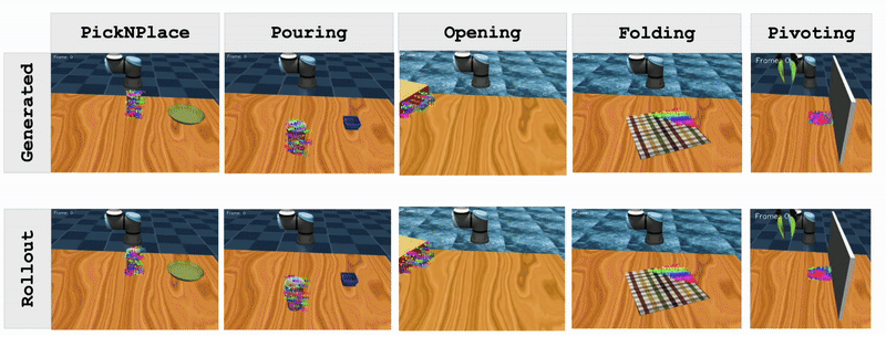 Comparison with other methods