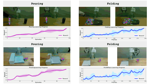 Force and position control demonstration